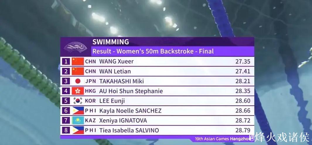 十五运会女子50米仰泳：万乐天夺冠，汪雪儿获亚军