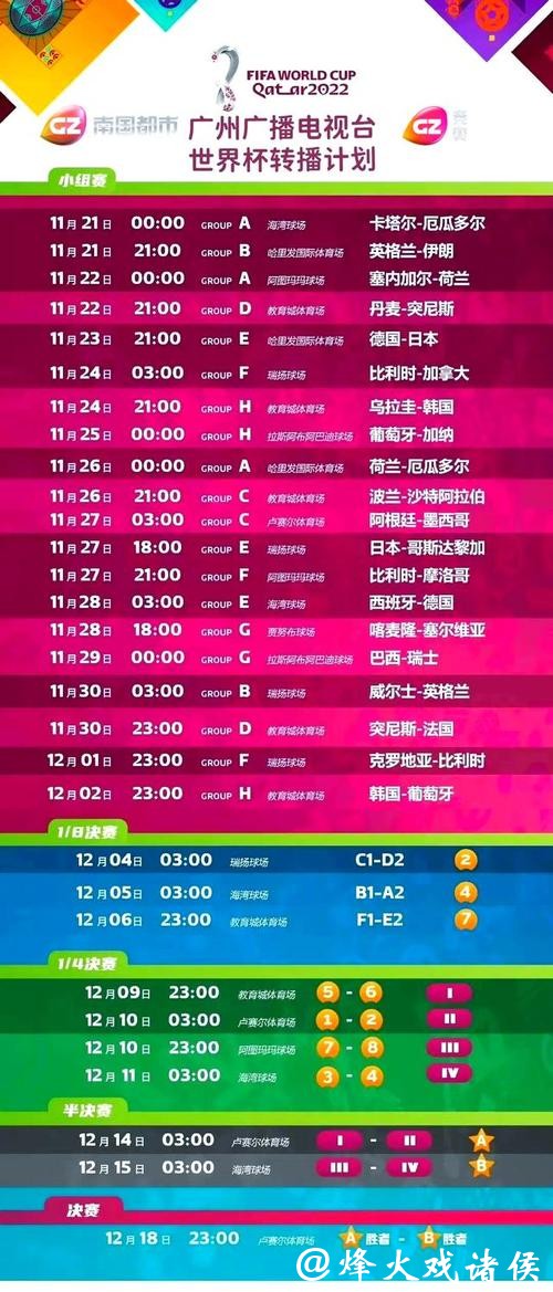 世界杯赛事直播最全频道列表