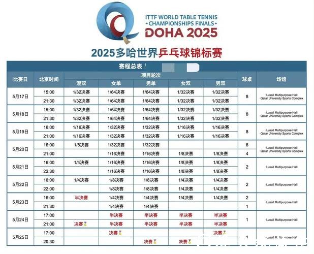 世界杯赛事直播最全频道列表