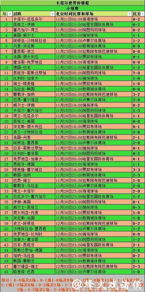 2026世界杯外围赛参赛队如何备战