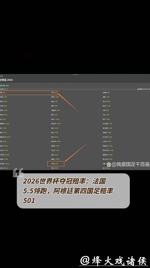 探讨2026世界杯买球赔率的背后真相
